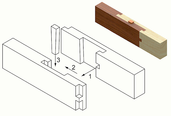 Lektion 6 "Zusatzaufgabe Keilschloß"