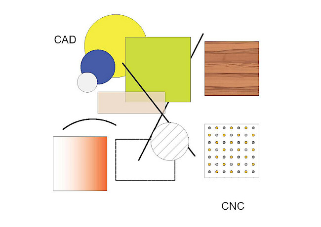 Lektion 6 "Navigation"