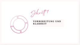 Schritt 1 Vorbereitung & Klarheit