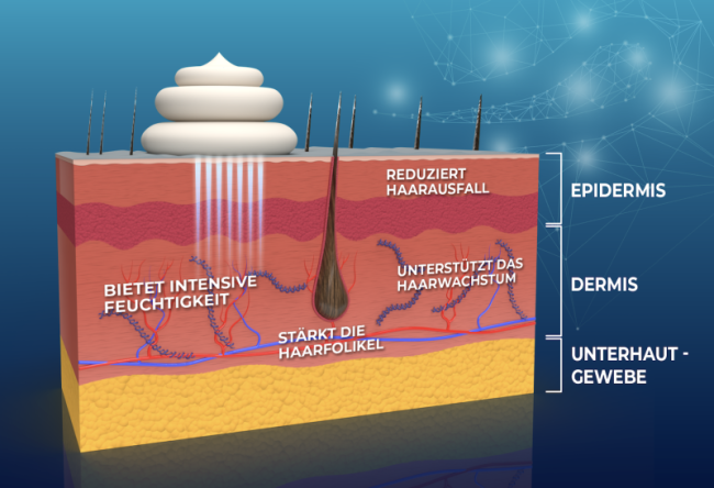 Die Wirkung unseres Haarschaums