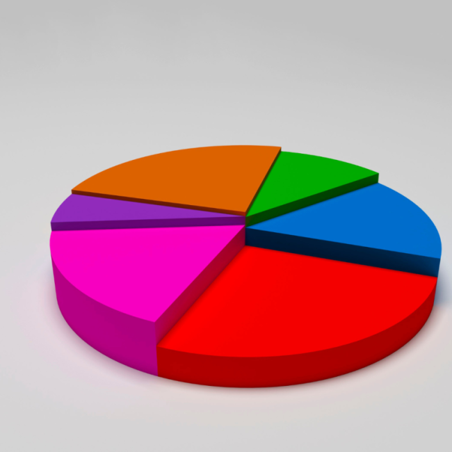 Lektion 1.2 Deine 7 Lebensbereiche