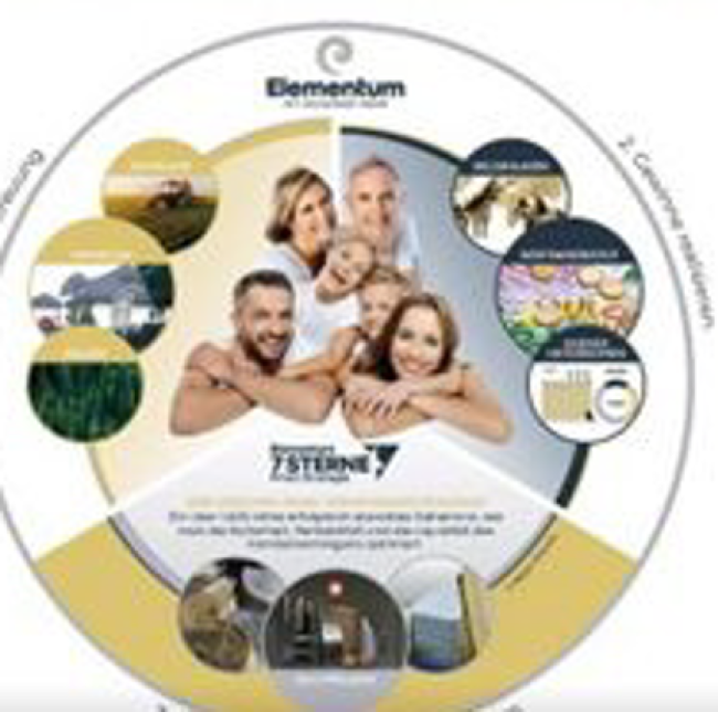 So geht gehen Sie vor...