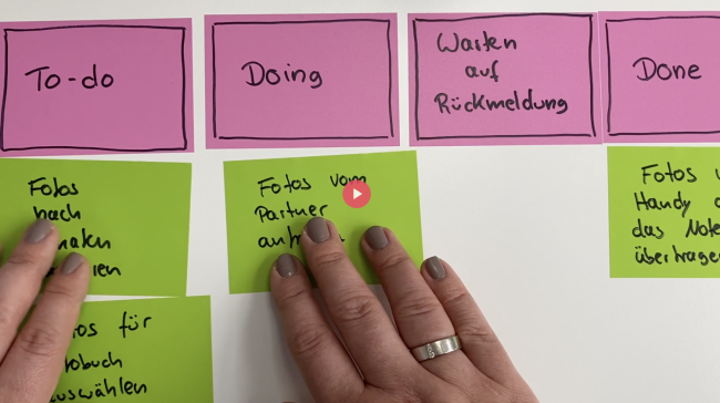 Das agile Board in der Anwendung