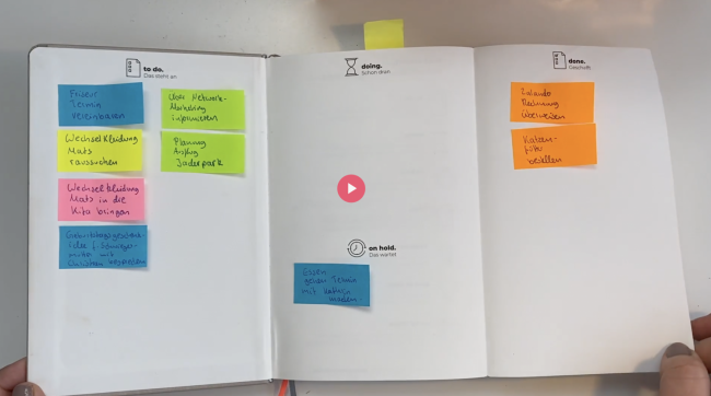 Beispiel Sarah: analoges Board