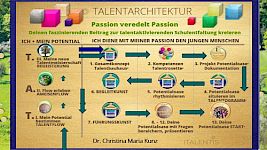 Ablaufplan für das PotentialOasenTraining (POT)