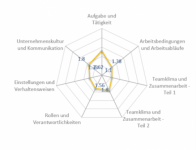 Bonus 2 - Zwei spannende Einstiegstests