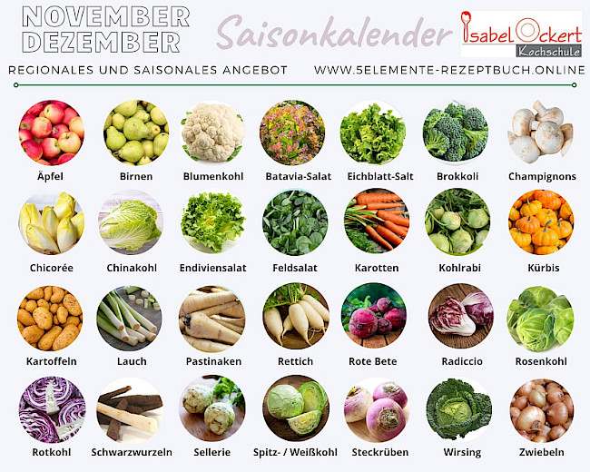 Monat November + Dezember