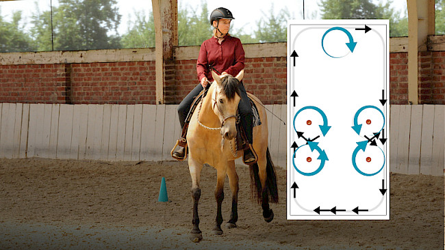 Nr. 4 Kehrt- & Doppelkehrtvolten