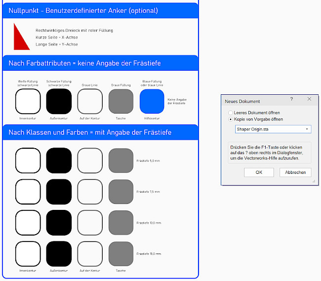 Lektion 2 "Vorgabedokument"