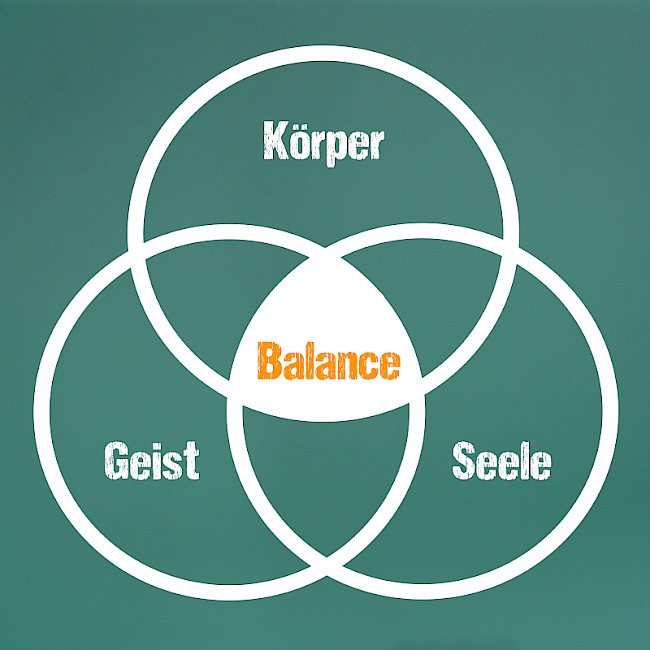 Durchbreche alte Grenzen: Psychologische / seelische Vorteile des Fastens nutzen! :-)