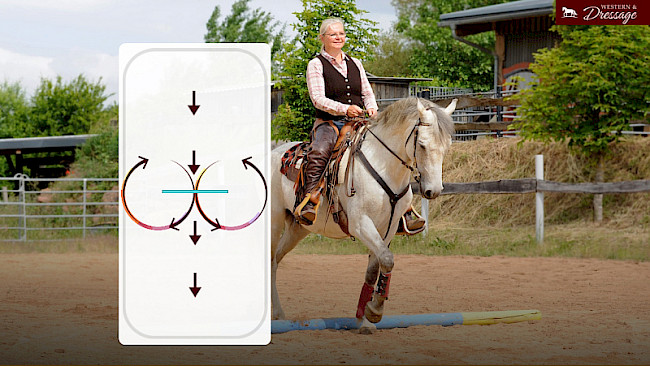 Nr. 6 Schrittstange an X mit Volten