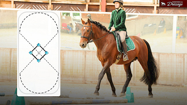 Nr. 30 Stangenbox Handwechsel