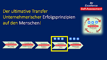 Self-Assessment > FIRST