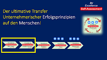 Self-Assessment > START NOW