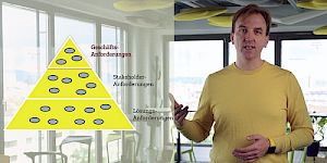 Operative Business Analyse