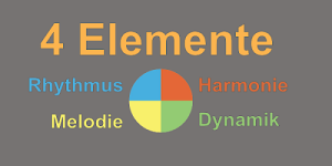 Übersicht: Die 4 Elemente