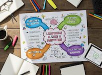 Modul 1: Lernstatus checken & Ziele setzen