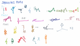 Choreografien