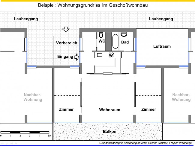 L 35 Übung zu wohnungsinterner Zonierung - Lösungsansätze entwickeln
