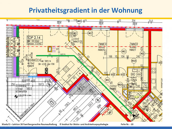 L38 Familiengerechte Raumaufteilung wohnungsintern
