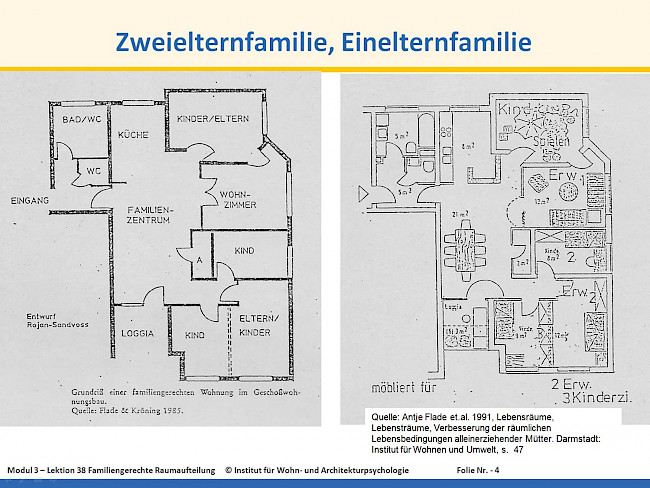 L39 Übung zu familiengerechter Raumaufteilung