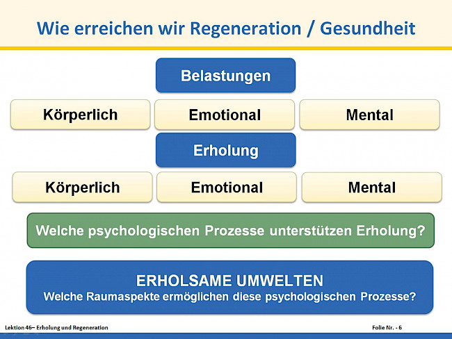 L46 Erholung und Regeneration 1