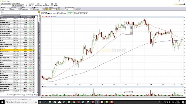 Update November 2018