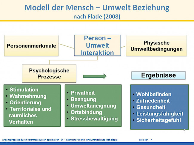 Lektion 2 - Wissenschaftliche Grundlagen