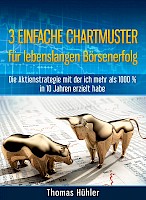 Drei einfache Chartmuster für lebenslangen Börsenerfolg