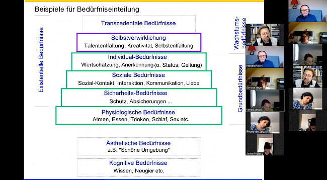 19 07 04 Meeting zum Thema Wohnbedürfnisse - Kurzinput