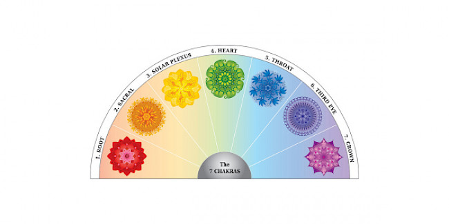 So wählst du aus, welches Chakra du ausgleichst (themenbasiert)