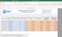 Wärmegestehungskosten berechnen