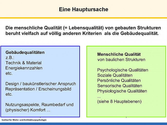 L2 Grundthematik der WAP - Wo liegen die Hauptprobleme
