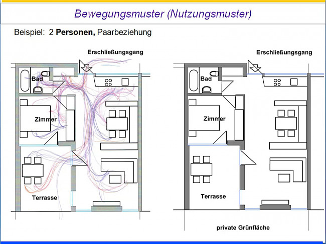 L7 Raumorganigramm und Mensch: Übung 1