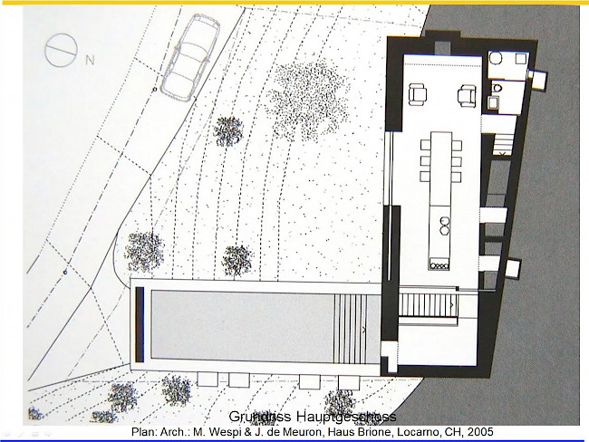 L45 Lebensräume Übung - Beispielsanalyse