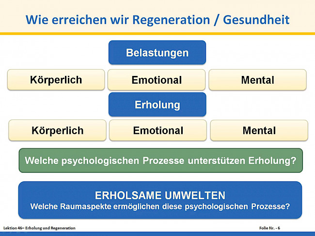 L46 Erholung und Regeneration 1