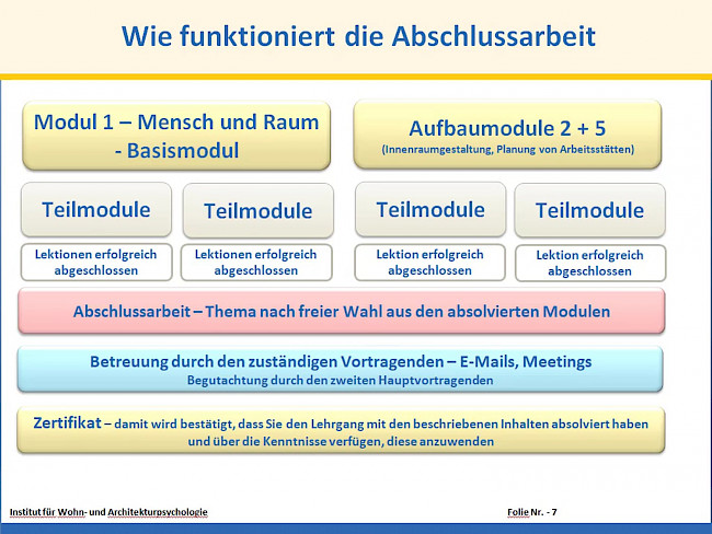 Was erwartet Sie im Lehrgang?