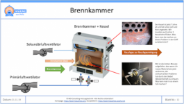 Meine Anlagenkonfiguration