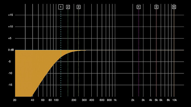Einpfeifen der Monitore