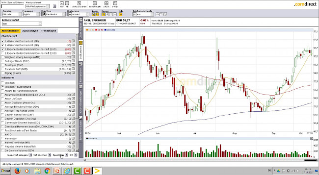 Update 4 (Oktober 2017)