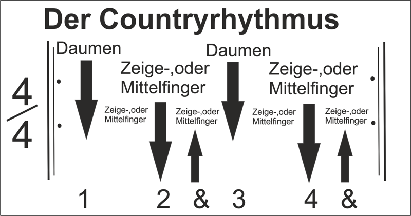 crashkurs_anschlag_countryrhythmus.1586197125.png