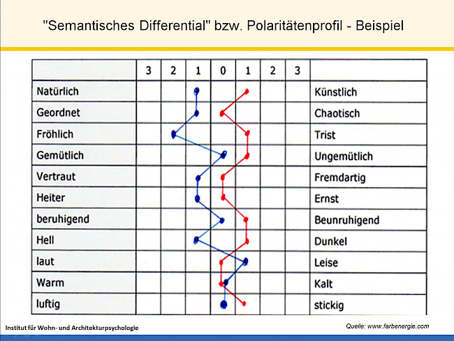 L11 Affektive Wirkung von Räumen