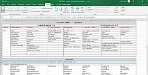 GUIDELINE - Finde Deine perfekte Strategie