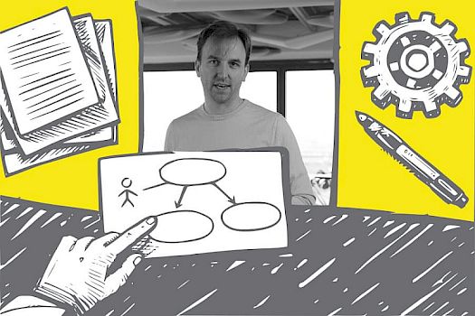 Basiswissen Business-Analyse