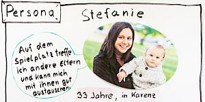 Technik zur 1. Phase: Personas erstellen