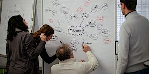 Die 3. Phase: Ideen generieren