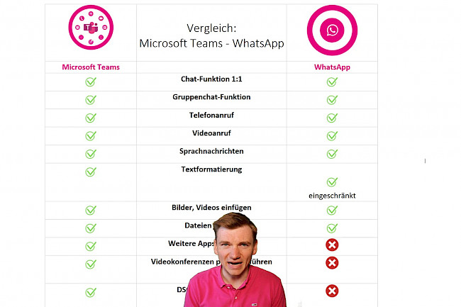 Teams: Parallelen zu WhatsApp
