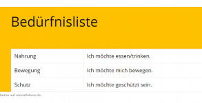 Bedürfnisliste