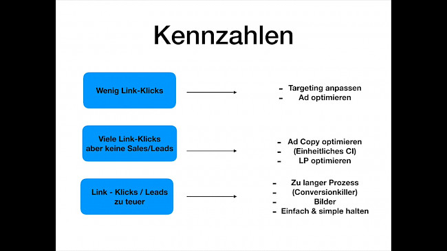 Facebook Ads Kennzahlen