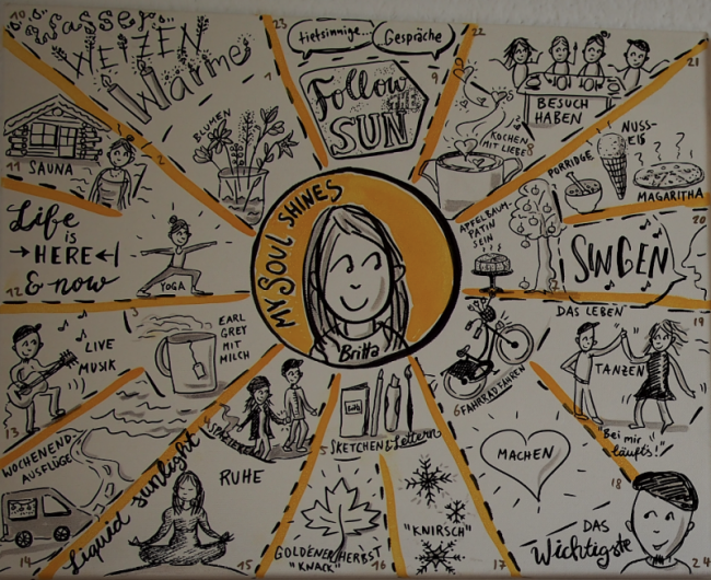 Praxis - Soulshine Sketchnotes